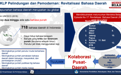 Perlindungan dan Pemodernan : Revitalisasi Bahasa Daerah