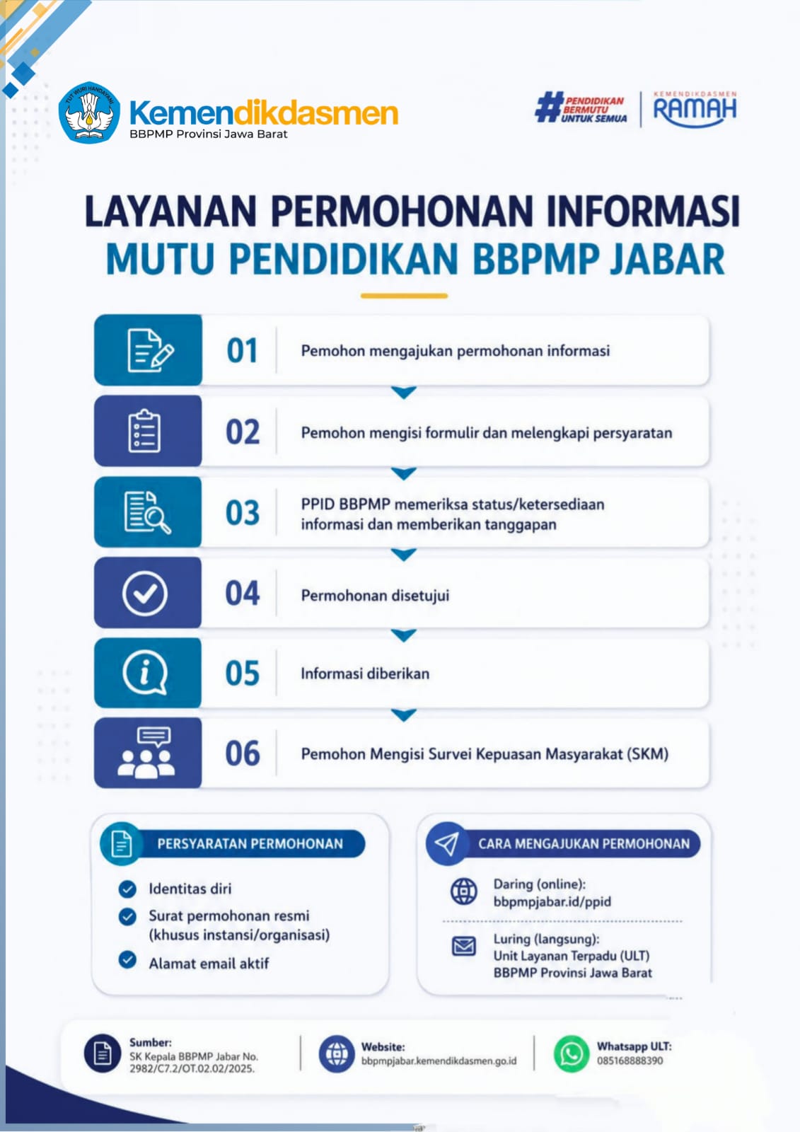 Poster Layanan Permohonan Informasi
