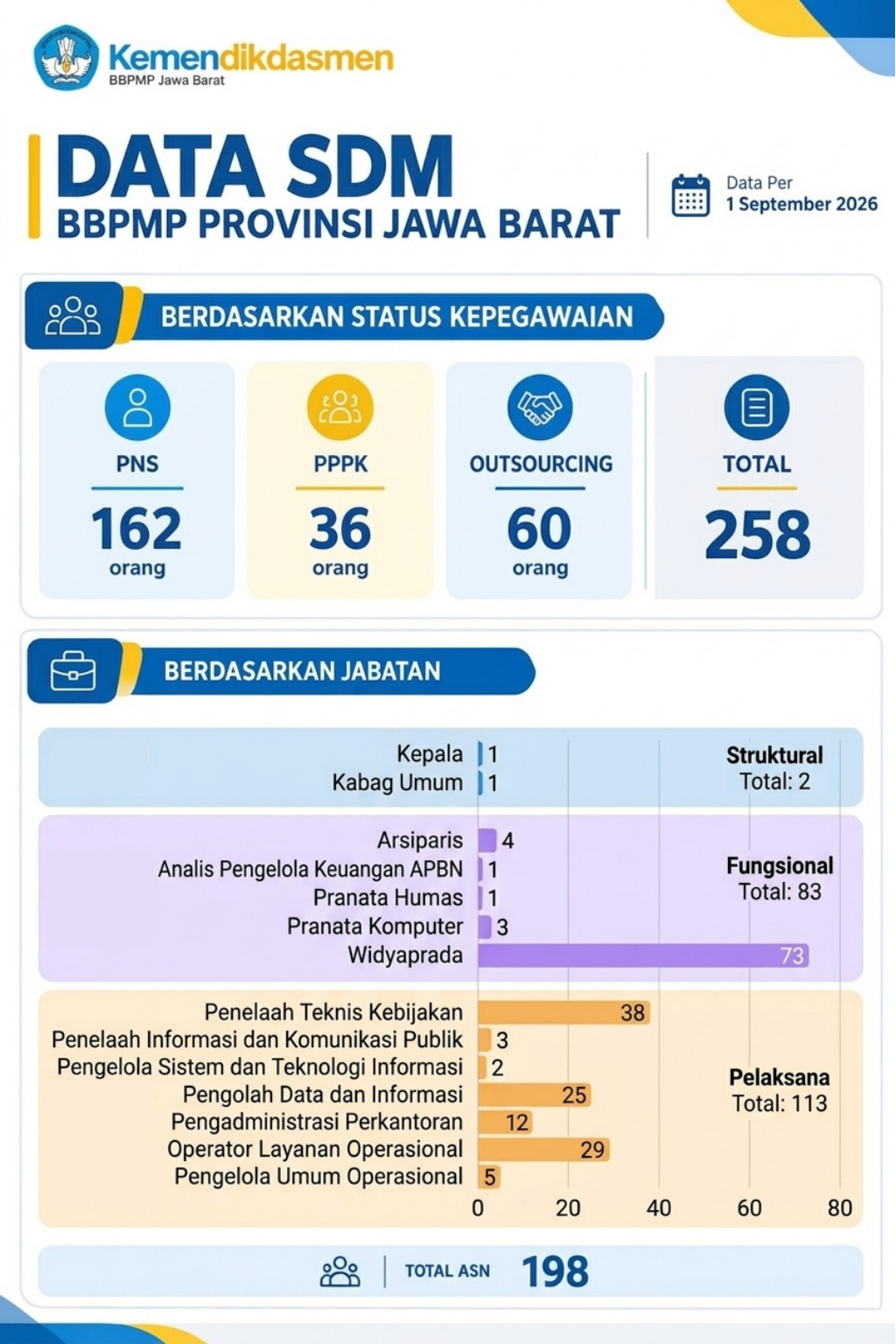 Infografis Data SDM
